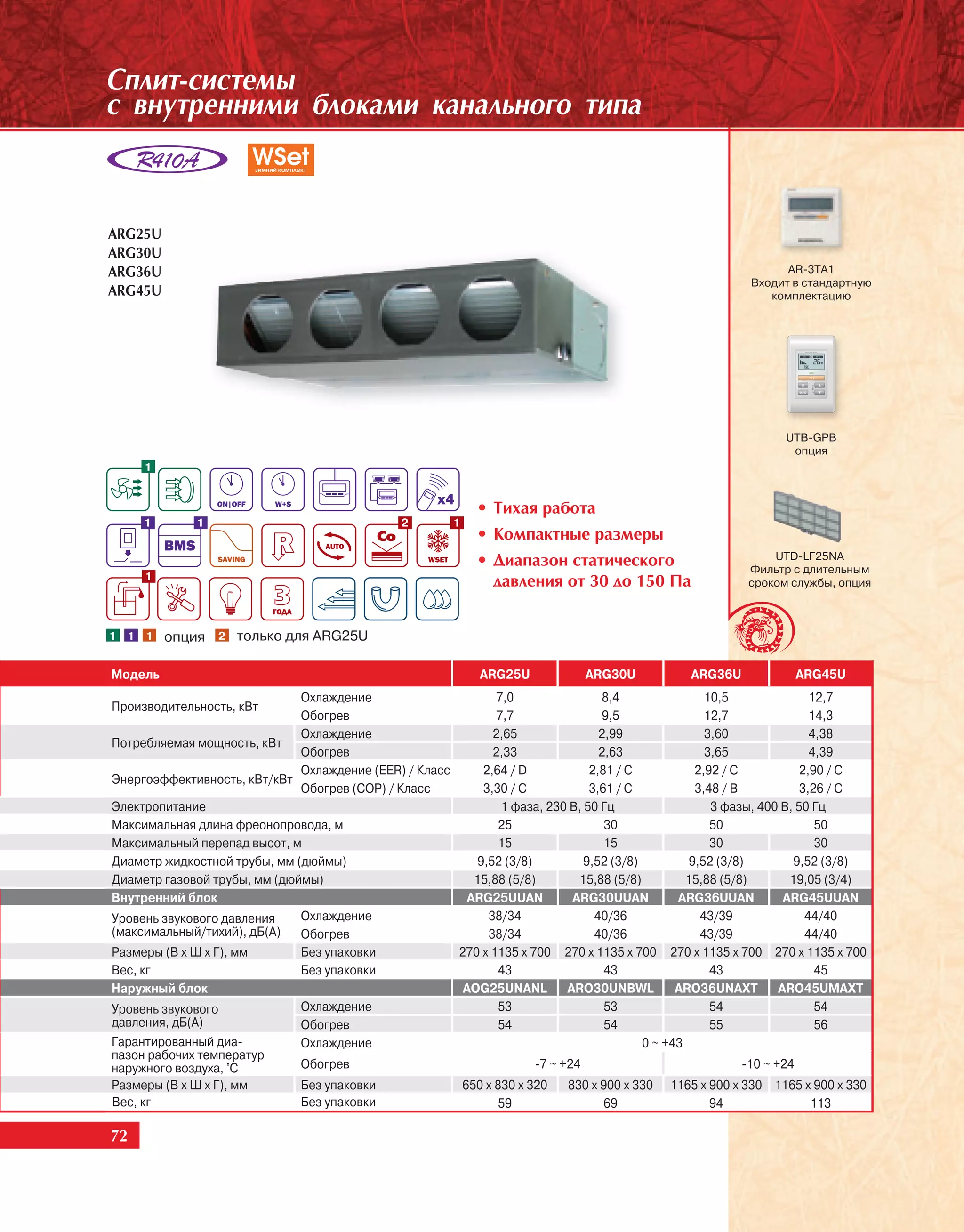 Ñïëèò-ñèñòåìû
ñ âíóòðåííèìè áëîêàìè êàíàëüíîãî òèïà



ARG25U
ARG30U
ARG36U                                                                                                               AR-3TA1
                                                                                                               Входит в стандартную
ARG45U                                                                                                            комплектацию




                                                                                                                     UTB-GPB
                                                                                                                      опция
     1


                                                                • Òèõàÿ ðàáîòà
     1        1                                  2        1
                                                                • Êîìïàêòíûå ðàçìåðû
                                                                • Äèàïàçîí ñòàòè÷åñêîãî                            UTD-LF25NA
                                                                                                               Фильтр с длительным
     1
                                                                  äàâëåíèÿ îò 30 äî 150 Ïà                     сроком службы, опция



1 1 1    опция 2 только для ARG25U

Модель                                                           ARG25U            ARG30U            ARG36U            ARG45U
                              Охлаждение                      7,0                 8,4                 10,5               12,7
Производительность, кВт
                              Обогрев                         7,7                 9,5                 12,7               14,3
                              Охлаждение                      2,65                2,99                3,60               4,38
Потребляемая мощность, кВт
                              Обогрев                         2,33                2,63                3,65               4,39
                              Охлаждение (EER) / Класс      2,64 / D            2,81 / С            2,92 / C           2,90 / C
Энергоэффективность, кВт/кВт
                              Обогрев (COP) / Класс         3,30 / C            3,61 / С            3,48 / B           3,26 / C
Электропитание                                                 1 фаза, 230 В, 50 Гц                    3 фазы, 400 В, 50 Гц
Максимальная длина фреонопровода, м                            25                  30                  50                 50
Максимальный перепад высот, м                                  15                  15                  30                 30
Диаметр жидкостной трубы, мм (дюймы)                       9,52 (3/8)          9,52 (3/8)          9,52 (3/8)         9,52 (3/8)
Диаметр газовой трубы, мм (дюймы)                         15,88 (5/8)         15,88 (5/8)         15,88 (5/8)         19,05 (3/4)
Внутренний блок                                          ARG25UUAN           ARG30UUAN          ARG36UUAN            ARG45UUAN
Уровень звукового давления    Охлаждение                     38/34               40/36               43/39              44/40
(максимальный/тихий), дБ(А)   Обогрев                        38/34               40/36               43/39              44/40
Размеры (В х Ш х Г), мм       Без упаковки             270 x 1135 x 700 270 x 1135 x 700 270 x 1135 x 700 270 x 1135 x 700
Вес, кг                       Без упаковки                     43                  43                  43                 45
Наружный блок                                           AOG25UNANL          ARO30UNBWL          ARO36UNAXT          ARO45UMAXT
Уровень звукового             Охлаждение                       53                  53                  54                 54
давления, дБ(А)               Обогрев                          54                  54                  55                 56
Гарантированный диа-          Охлаждение                                                  0 ~ +43
пазон рабочих температур
наружного воздуха, °С         Обогрев                                 -7 ~ +24                               -10 ~ +24
Размеры (В х Ш х Г), мм         Без упаковки                  650 x 830 x 320   830 x 900 x 330   1165 x 900 x 330 1165 x 900 x 330
Вес, кг                         Без упаковки                         59               69                 94              113

72
 