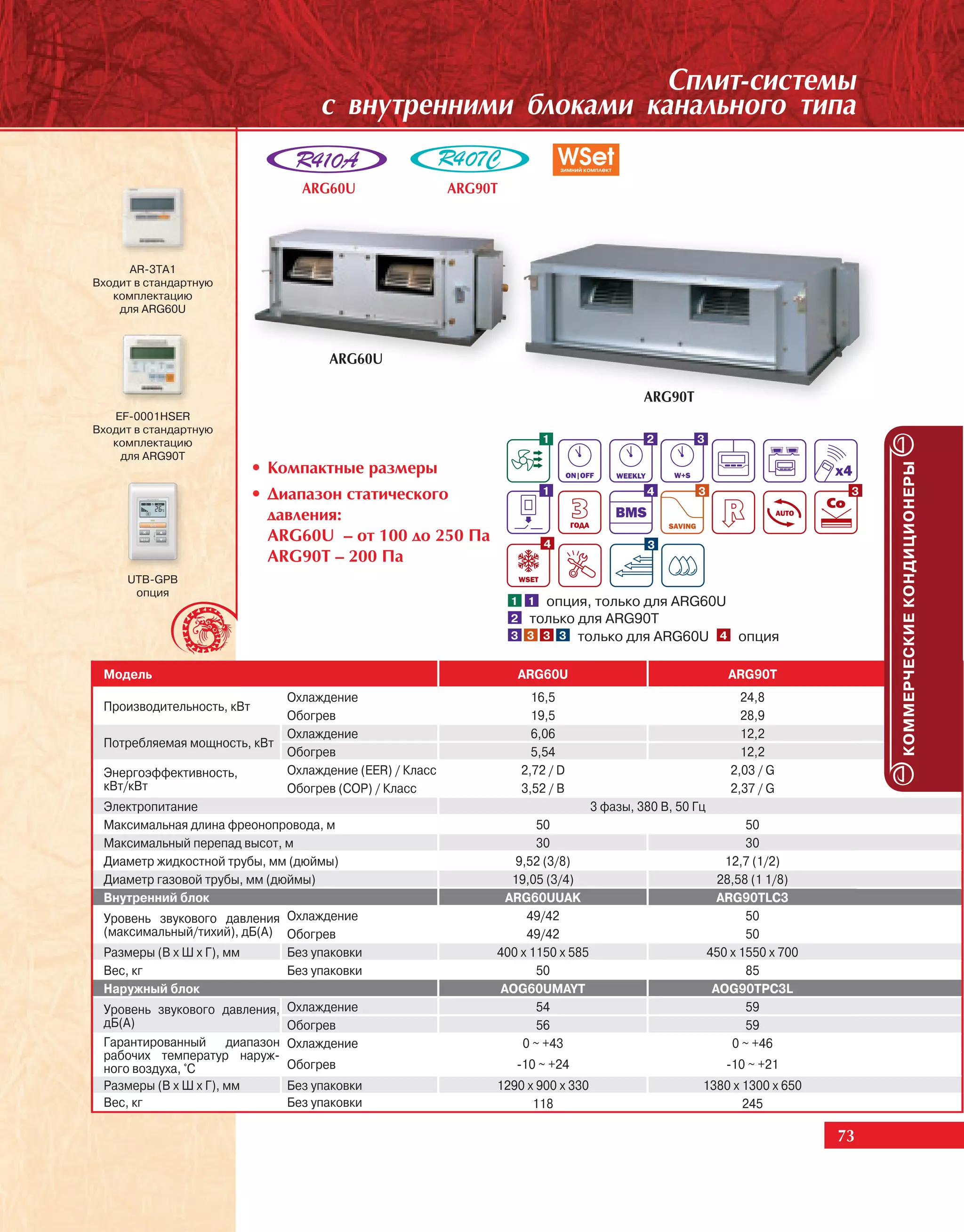 Ñïëèò-ñèñòåìû
                                    ñ âíóòðåííèìè áëîêàìè êàíàëüíîãî òèïà

                                 ARG60U                   ARG90T




      AR-3TA1
Входит в стандартную
   комплектацию
    для ARG60U



                                     ARG60U

                                                                                           ARG90T
   EF-0001HSER
Входит в стандартную
   комплектацию                                                           1                2        3
    для ARG90T
                           • Êîìïàêòíûå ðàçìåðû




                                                                                                                                 КОММЕРЧЕСКИЕ КОНДИЦИОНЕРЫ
                           • Äèàïàçîí ñòàòè÷åñêîãî                        1                4        3                        3

                             äàâëåíèÿ:
                             ARG60U – îò 100 äî 250 Ïà                     4               3
                             ARG90T – 200 Ïà
     UTB-GPB
      опция
                                                                   1 1 опция, только для ARG60U
                                                                   2 только для ARG90T
                                                                   3 3 3 3 только для ARG60U 4 опция


 Модель                                                            ARG60U                                   ARG90T
                               Охлаждение                                16,5                                  24,8
 Производительность, кВт
                               Обогрев                                   19,5                                  28,9
                               Охлаждение                                6,06                                  12,2
 Потребляемая мощность, кВт
                               Обогрев                                   5,54                                  12,2
 Энергоэффективность,          Охлаждение (EER) / Класс                2,72 / D                              2,03 / G
 кВт/кВт                       Обогрев (COP) / Класс                   3,52 / B                              2,37 / G
 Электропитание                                                                   3 фазы, 380 В, 50 Гц
 Максимальная длина фреонопровода, м                                   50                                       50
 Максимальный перепад высот, м                                         30                                       30
 Диаметр жидкостной трубы, мм (дюймы)                              9,52 (3/8)                               12,7 (1/2)
 Диаметр газовой трубы, мм (дюймы)                                19,05 (3/4)                              28,58 (1 1/8)
 Внутренний блок                                                 ARG60UUAK                                 ARG90TLC3
 Уровень звукового давления Охлаждение                               49/42                                      50
 (максимальный/тихий), дБ(А) Обогрев                                 49/42                                      50
 Размеры (В х Ш х Г), мм      Без упаковки                     400 x 1150 x 585                          450 x 1550 x 700
 Вес, кг                      Без упаковки                             50                                       85
 Наружный блок                                                  AOG60UMAYT                                AOG90TPC3L
 Уровень звукового давления, Охлаждение                                54                                       59
 дБ(А)                        Обогрев                                  56                                       59
 Гарантированный диапазон Охлаждение                                0 ~ +43                                  0 ~ +46
 рабочих температур наруж-
 ного воздуха, °С             Обогрев                              -10 ~ +24                                -10 ~ +21
 Размеры (В х Ш х Г), мм       Без упаковки                    1290 x 900 x 330                      1380 x 1300 x 650
 Вес, кг                       Без упаковки                          118                                    245

                                                                                                                            73
 