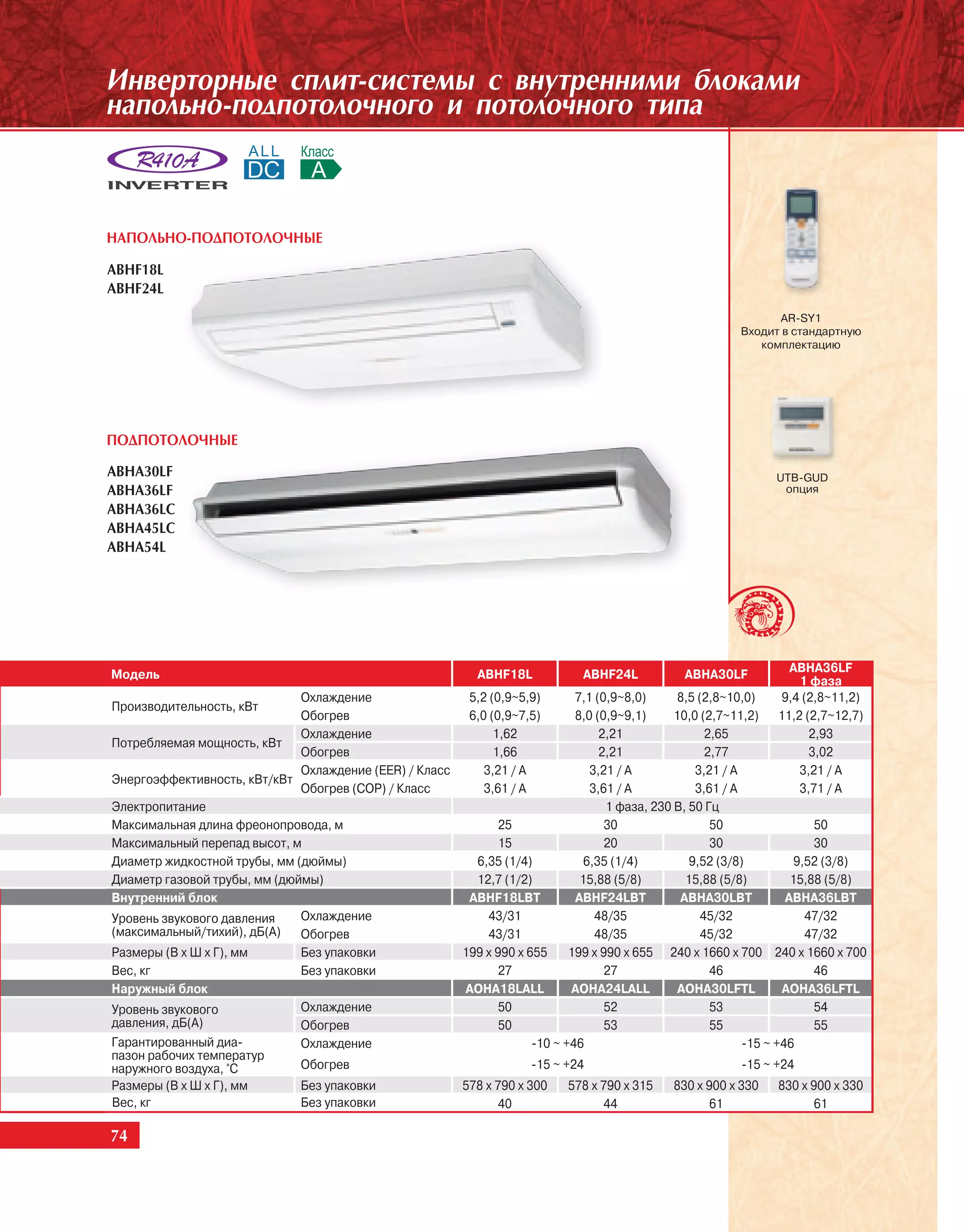Èíâåðòîðíûå ñïëèò-ñèñòåìû ñ âíóòðåííèìè áëîêàìè
íàïîëüíî-ïîäïîòîëî÷íîãî è ïîòîëî÷íîãî òèïà



ÍÀÏÎËÜÍÎ-ÏÎÄÏÎÒÎËÎ×ÍÛÅ

ABHF18L
ABHF24L
                                                                                                                AR-SY1
                                                                                                          Входит в стандартную
                                                                                                             комплектацию




ÏÎÄÏÎÒÎËÎ×ÍÛÅ

ABHA30LF                                                                                                         UTB-GUD
ABHA36LF                                                                                                          опция
ABHA36LC
ABHA45LC
ABHA54L




                                                                                                                   ABHA36LF
Модель                                                       ABHF18L           ABHF24L          ABHA30LF             1 фаза
                              Охлаждение                5,2 (0,9~5,9)       7,1 (0,9~8,0)     8,5 (2,8~10,0)     9,4 (2,8~11,2)
Производительность, кВт
                              Обогрев                   6,0 (0,9~7,5)       8,0 (0,9~9,1)     10,0 (2,7~11,2)    11,2 (2,7~12,7)
                              Охлаждение                     1,62                2,21               2,65               2,93
Потребляемая мощность, кВт
                              Обогрев                        1,66                2,21               2,77               3,02
                              Охлаждение (EER) / Класс     3,21 / A            3,21 / A           3,21 / A           3,21 / A
Энергоэффективность, кВт/кВт
                              Обогрев (COP) / Класс        3,61 / A            3,61 / A           3,61 / A           3,71 / A
Электропитание                                                                    1 фаза, 230 В, 50 Гц
Максимальная длина фреонопровода, м                           25                  30                 50                 50
Максимальный перепад высот, м                                 15                  20                 30                 30
Диаметр жидкостной трубы, мм (дюймы)                     6,35 (1/4)           6,35 (1/4)         9,52 (3/8)          9,52 (3/8)
Диаметр газовой трубы, мм (дюймы)                        12,7 (1/2)          15,88 (5/8)        15,88 (5/8)         15,88 (5/8)
Внутренний блок                                         ABHF18LBT           ABHF24LBT          ABHA30LBT           ABHA36LBT
Уровень звукового давления    Охлаждение                    43/31               48/35              45/32               47/32
(максимальный/тихий), дБ(А)   Обогрев                       43/31               48/35              45/32               47/32
Размеры (В х Ш х Г), мм       Без упаковки             199 x 990 x 655     199 x 990 x 655 240 x 1660 x 700 240 x 1660 x 700
Вес, кг                       Без упаковки                    27                  27                 46                 46
Наружный блок                                          AOHA18LALL          AOHA24LALL          AOHA30LFTL         AOHA36LFTL
Уровень звукового             Охлаждение                      50                  52                 53                 54
давления, дБ(А)               Обогрев                         50                  53                 55                 55
Гарантированный диа-          Охлаждение                            -10 ~ +46                              -15 ~ +46
пазон рабочих температур
наружного воздуха, °С         Обогрев                               -15 ~ +24                              -15 ~ +24
Размеры (В х Ш х Г), мм        Без упаковки                578 x 790 x 300   578 x 790 x 315   830 x 900 x 330   830 x 900 x 330
Вес, кг                        Без упаковки                      40                44                 61                61

74
 