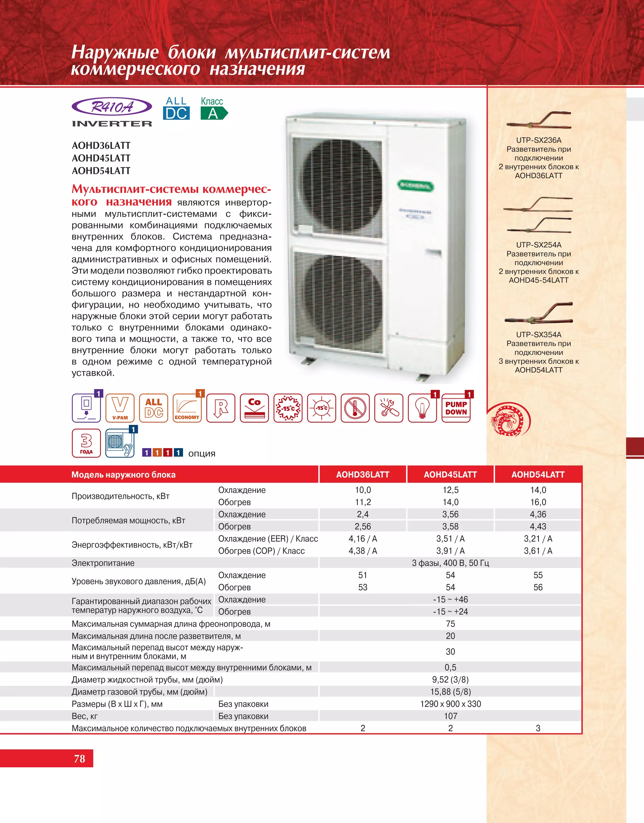 Íàðóæíûå áëîêè ìóëüòèñïëèò-ñèñòåì
êîììåð÷åñêîãî íàçíà÷åíèÿ


                                                                                                         UTP-SX236A
AOHD36LATT                                                                                            Разветвитель при
AOHD45LATT                                                                                              подключении
                                                                                                    2 внутренних блоков к
AOHD54LATT                                                                                              AOHD36LATT
Ìóëüòèñïëèò-ñèñòåìû êîììåð÷åñ-
êîãî íàçíà÷åíèÿ являются инвертор-
ными мультисплит-системами с фикси-
рованными комбинациями подключаемых
внутренних блоков. Система предназна-
чена для комфортного кондиционирования                                                                   UTP-SX254A
                                                                                                      Разветвитель при
административных и офисных помещений.                                                                   подключении
Эти модели позволяют гибко проектировать                                                            2 внутренних блоков к
систему кондиционирования в помещениях                                                                 AOHD45-54LATT
большого размера и нестандартной кон-
фигурации, но необходимо учитывать, что
наружные блоки этой серии могут работать
только с внутренними блоками одинако-
                                                                                                         UTP-SX354A
вого типа и мощности, а также то, что все                                                             Разветвитель при
внутренние блоки могут работать только                                                                  подключении
в одном режиме с одной температурной                                                                3 внутренних блоков к
уставкой.                                                                                               AOHD54LATT


      1                        1                                                  1        1



              1


                  1 1 1 1    опция

Модель наружного блока                                          AOHD36LATT      AOHD45LATT             AOHD54LATT
                                     Охлаждение                     10,0             12,5                   14,0
Производительность, кВт
                                     Обогрев                        11,2             14,0                   16,0
                                     Охлаждение                     2,4              3,56                   4,36
Потребляемая мощность, кВт
                                     Обогрев                        2,56             3,58                   4,43
                                     Охлаждение (EER) / Класс     4,16 / A         3,51 / A               3,21 / A
Энергоэффективность, кВт/кВт
                                     Обогрев (COP) / Класс        4,38 / A         3,91 / A               3,61 / A
Электропитание                                                               3 фазы, 400 В, 50 Гц
                                  Охлаждение                        51                54                     55
Уровень звукового давления, дБ(А)
                                  Обогрев                           53                54                     56
Гарантированный диапазон рабочих Охлаждение                                       -15 ~ +46
температур наружного воздуха, °С  Обогрев                                         -15 ~ +24
Максимальная суммарная длина фреонопровода, м                                         75
Максимальная длина после разветвителя, м                                              20
Максимальный перепад высот между наруж-                                               30
ным и внутренним блоками, м
Максимальный перепад высот между внутренними блоками, м                              0,5
Диаметр жидкостной трубы, мм (дюйм)                                               9,52 (3/8)
Диаметр газовой трубы, мм (дюйм)                                                 15,88 (5/8)
Размеры (В х Ш х Г), мм           Без упаковки                                 1290 x 900 x 330
Вес, кг                           Без упаковки                                       107
Максимальное количество подключаемых внутренних блоков               2                 2                     3


78
 