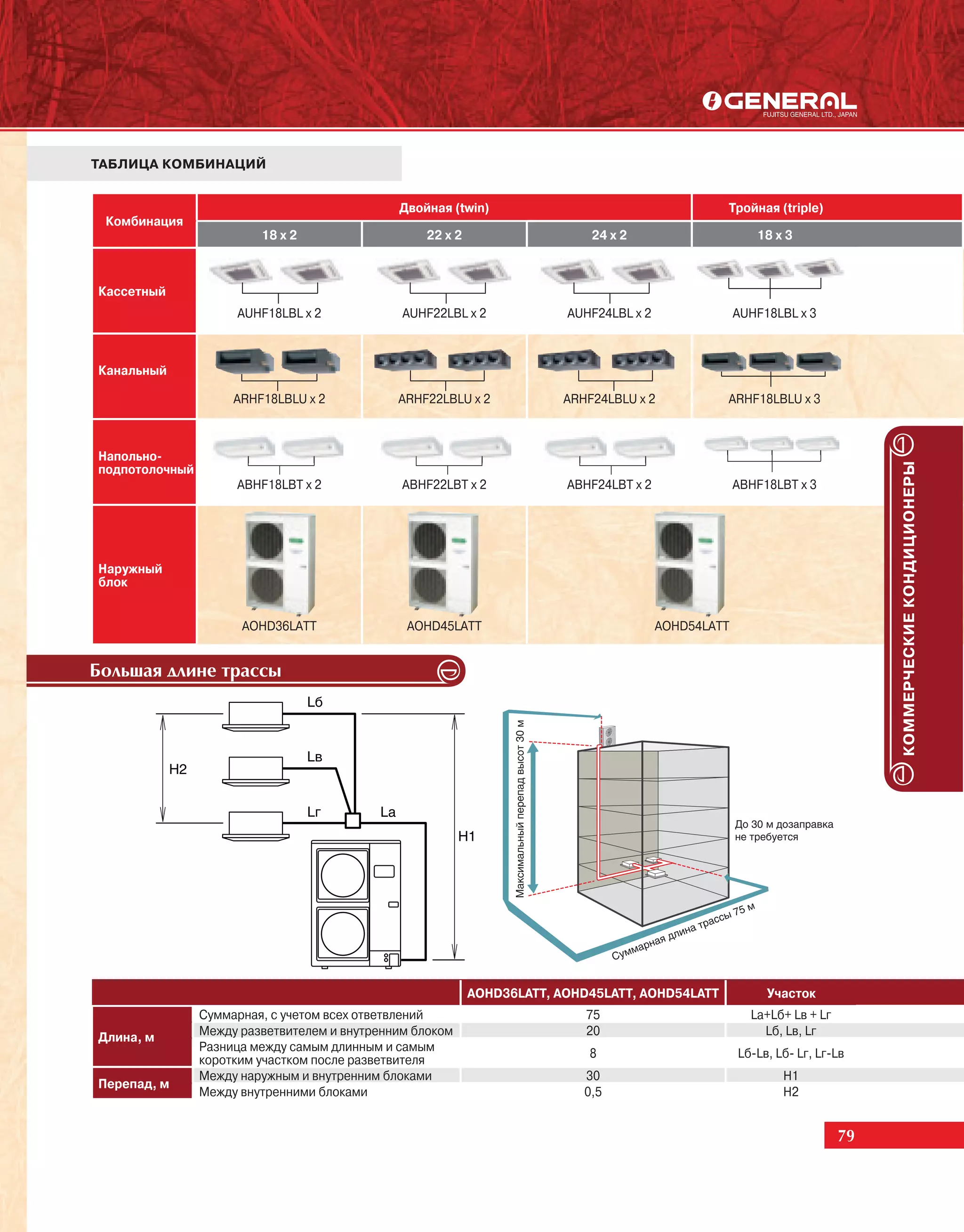 ТАБЛИЦА КОМБИНАЦИЙ


                                              Двойная (twin)                                     Тройная (triple)
 Комбинация
                         18 x 2                   22 x 2                   24 x 2                       18 x 3



Кассетный
                     AUHF18LBL x 2             AUHF22LBL x 2            AUHF24LBL x 2                AUHF18LBL x 3



Канальный

                     ARHF18LBLU x 2           ARHF22LBLU x 2           ARHF24LBLU x 2            ARHF18LBLU x 3



Напольно-




                                                                                                                             КОММЕРЧЕСКИЕ КОНДИЦИОНЕРЫ
подпотолочный
                     ABHF18LBT x 2             ABHF22LBT x 2            ABHF24LBT x 2                ABHF18LBT x 3




Наружный
блок


                      AOHD36LATT               AOHD45LATT                               AOHD54LATT


Áîëüøàÿ äëèíå òðàññû




                                                           AOHD36LATT, AOHD45LATT, AOHD54LATT             Участок
                Суммарная, с учетом всех ответвлений                       75                          Lа+Lб+ Lв + Lг
Длина, м        Между разветвителем и внутренним блоком                    20                            Lб, Lв, Lг
                Разница между самым длинным и самым                        8                         Lб-Lв, Lб- Lг, Lг-Lв
                коротким участком после разветвителя
                Между наружным и внутренним блоками                       30                                 H1
Перепад, м
                Между внутренними блоками                                 0,5                                H2


                                                                                                                        79
 
