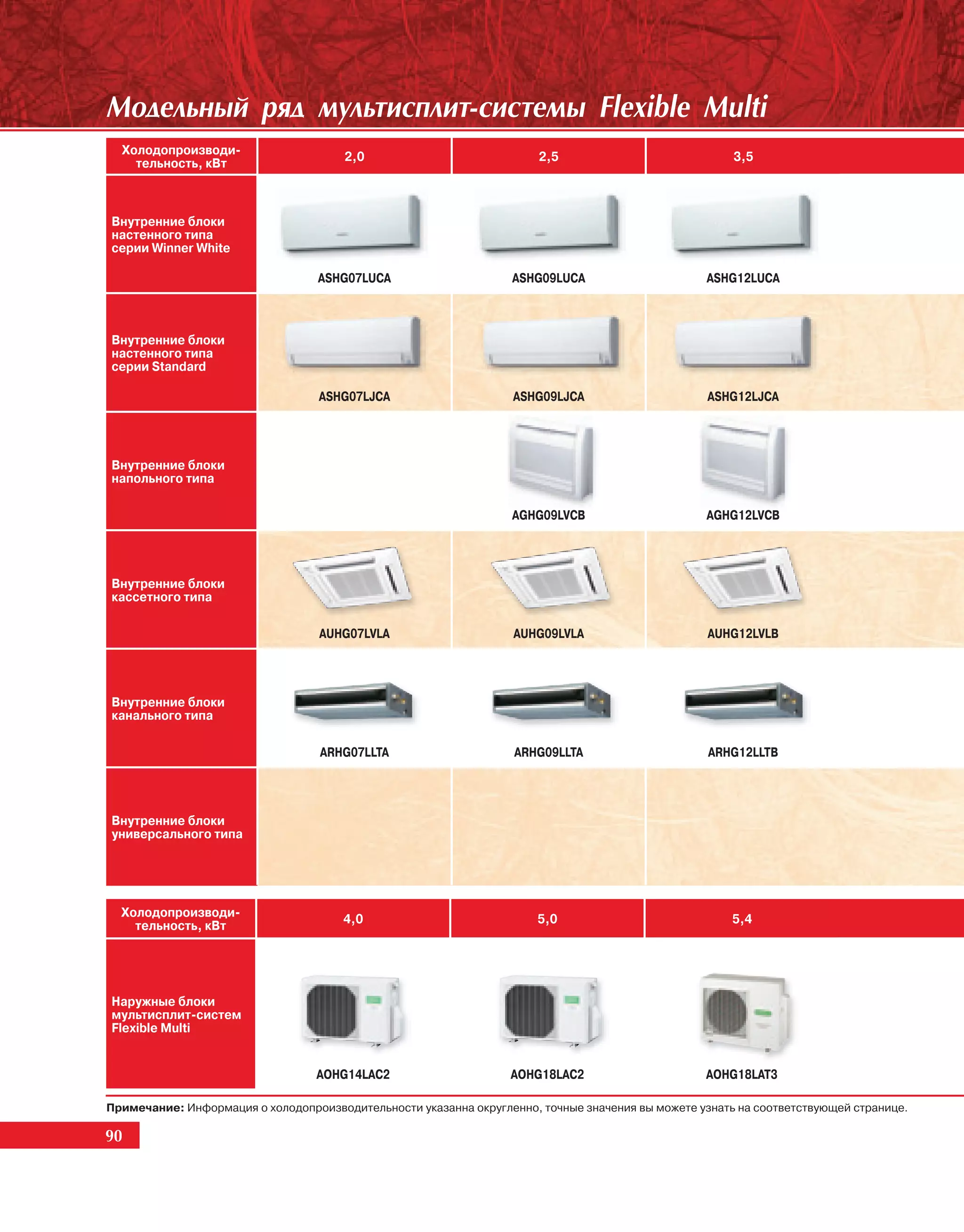 Ìîäåëüíûé ðÿä ìóëüòèñïëèò-ñèñòåìû Flexible Multi
  Холодопроизводи-                     2,0                             2,5                             3,5
    тельность, кВт



Внутренние блоки
настенного типа
серии Winner White

                                  ASHG07LUCA                      ASHG09LUCA                      ASHG12LUCA



Внутренние блоки
настенного типа
серии Standard

                                  ASHG07LJCA                      ASHG09LJCA                      ASHG12LJCA




Внутренние блоки
напольного типа

                                                                  AGHG09LVCB                      AGHG12LVCB




Внутренние блоки
кассетного типа

                                   AUHG07LVLA                      AUHG09LVLA                      AUHG12LVLB




Внутренние блоки
канального типа

                                   ARHG07LLTA                      ARHG09LLTA                      ARHG12LLTB




Внутренние блоки
универсального типа




  Холодопроизводи-                     4,0                            5,0                              5,4
    тельность, кВт




Наружные блоки
мультисплит-систем
Flexible Multi


                                  AOHG14LAC2                      AOHG18LAC2                      AOHG18LAT3

Примечание: Информация о холодопроизводительности указанна округленно, точные значения вы можете узнать на соответствующей странице.

90
 90
 
