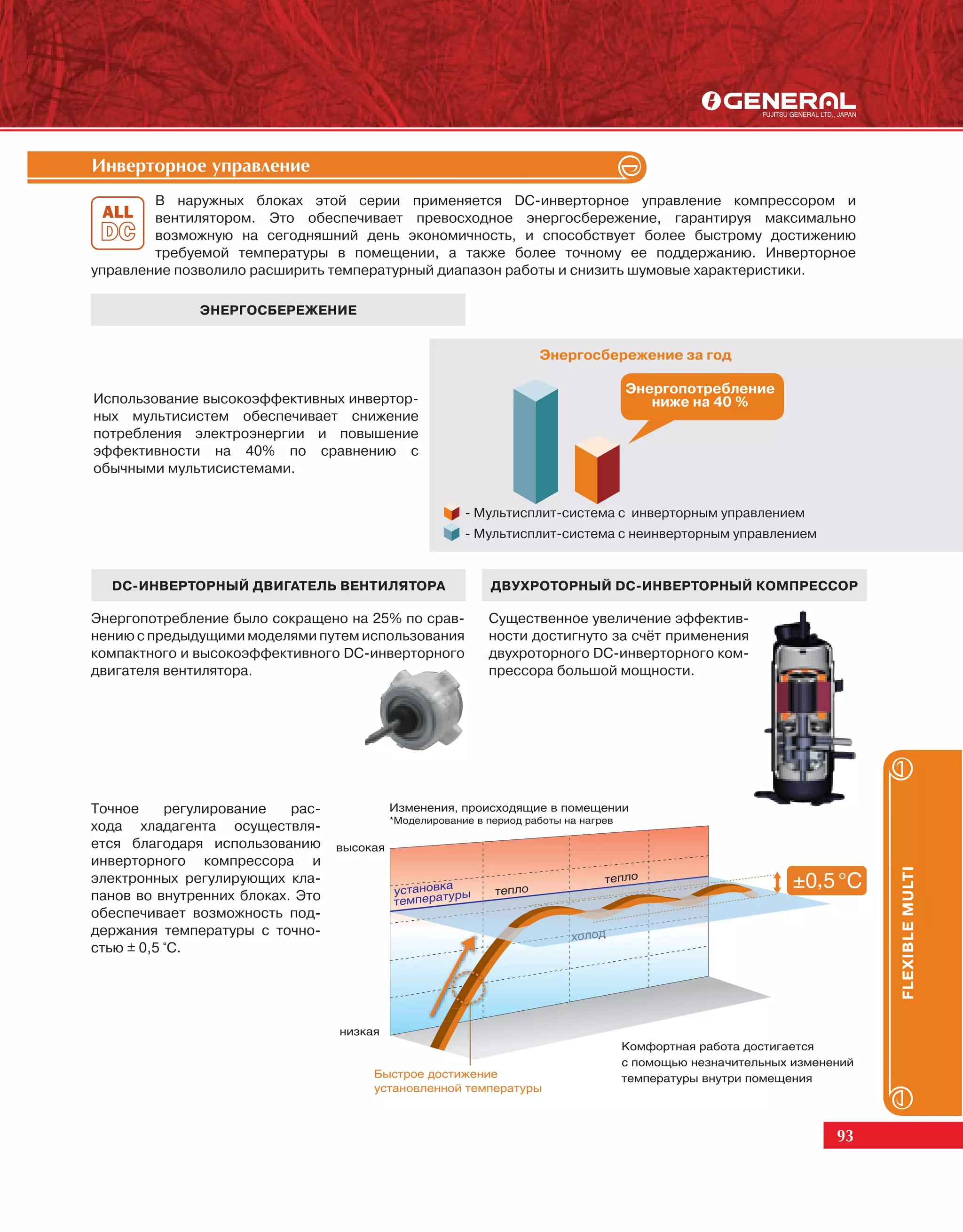 Èíâåðòîðíîå óïðàâëåíèå
        В наружных блоках этой серии применяется DC-инверторное управление компрессором и
        вентилятором. Это обеспечивает превосходное энергосбережение, гарантируя максимально
        возможную на сегодняшний день экономичность, и способствует более быстрому достижению
        требуемой температуры в помещении, а также более точному ее поддержанию. Инверторное
управление позволило расширить температурный диапазон работы и снизить шумовые характеристики.

              ЭНЕРГОСБЕРЕЖЕНИЕ


                                                             Энергосбережение за год

                                                                         Энергопотребление
Использование высокоэффективных инвертор-                                   ниже на 40 %
ных мультисистем обеспечивает снижение
потребления электроэнергии и повышение
эффективности на 40% по сравнению с
обычными мультисистемами.


                                                   - Мультисплит-система с инверторным управлением
                                                   - Мультисплит-система с неинверторным управлением


  DC-ИНВЕРТОРНЫЙ ДВИГАТЕЛЬ ВЕНТИЛЯТОРА                ДВУХРОТОРНЫЙ DC-ИНВЕРТОРНЫЙ КОМПРЕССОР

Энергопотребление было сокращено на 25% по срав-      Существенное увеличение эффектив-
нению с предыдущими моделями путем использования      ности достигнуто за счёт применения
компактного и высокоэффективного DC-инверторного      двухроторного DC-инверторного ком-
двигателя вентилятора.                                прессора большой мощности.




Òî÷íûé êîíòðîëü ðàñõîäà õëàäàãåíòà
Точное     регулирование   рас-
хода хладагента осуществля-
ется благодаря использованию
инверторного компрессора и


                                                                                                            FLEXIBLE MULTI
электронных регулирующих кла-
панов во внутренних блоках. Это
обеспечивает возможность под-
держания температуры с точно-
стью ± 0,5 °C.




                                                                                                       93
 