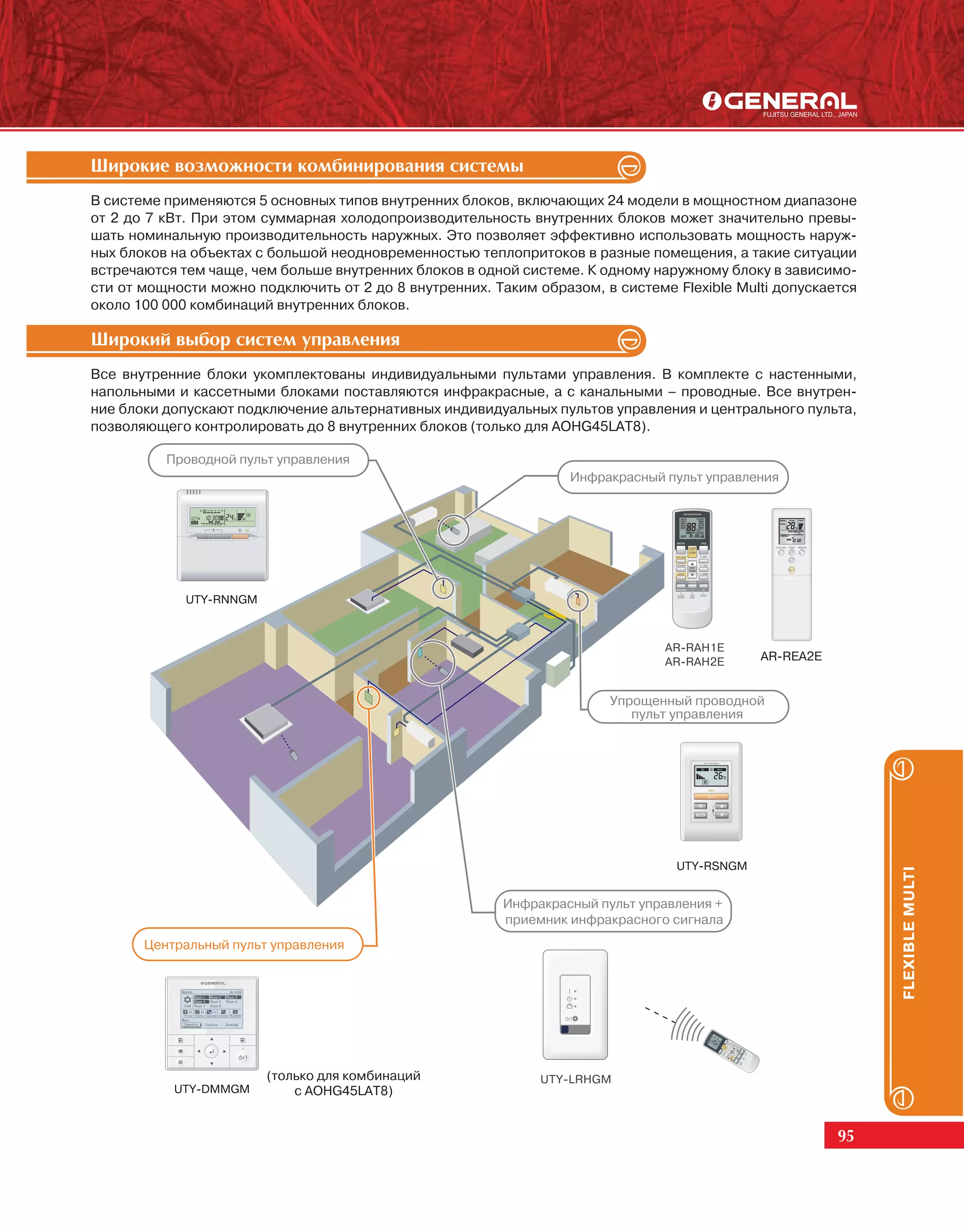 Øèðîêèå âîçìîæíîñòè êîìáèíèðîâàíèÿ ñèñòåìû
В системе применяются 5 основных типов внутренних блоков, включающих 24 модели в мощностном диапазоне
от 2 до 7 кВт. При этом суммарная холодопроизводительность внутренних блоков может значительно превы-
шать номинальную производительность наружных. Это позволяет эффективно использовать мощность наруж-
ных блоков на объектах с большой неодновременностью теплопритоков в разные помещения, а такие ситуации
встречаются тем чаще, чем больше внутренних блоков в одной системе. К одному наружному блоку в зависимо-
сти от мощности можно подключить от 2 до 8 внутренних. Таким образом, в системе Flexible Multi допускается
около 100 000 комбинаций внутренних блоков.

Øèðîêèé âûáîð ñèñòåì óïðàâëåíèÿ
Все внутренние блоки укомплектованы индивидуальными пультами управления. В комплекте с настенными,
напольными и кассетными блоками поставляются инфракрасные, а с канальными – проводные. Все внутрен-
ние блоки допускают подключение альтернативных индивидуальных пультов управления и центрального пульта,
позволяющего контролировать до 8 внутренних блоков (только для AOHG45LAT8).




                                                                                            AR-REA2E




                                                                                                             FLEXIBLE MULTI




                        (только для комбинаций
                            с AOHG45LAT8)


                                                                                                       95
 