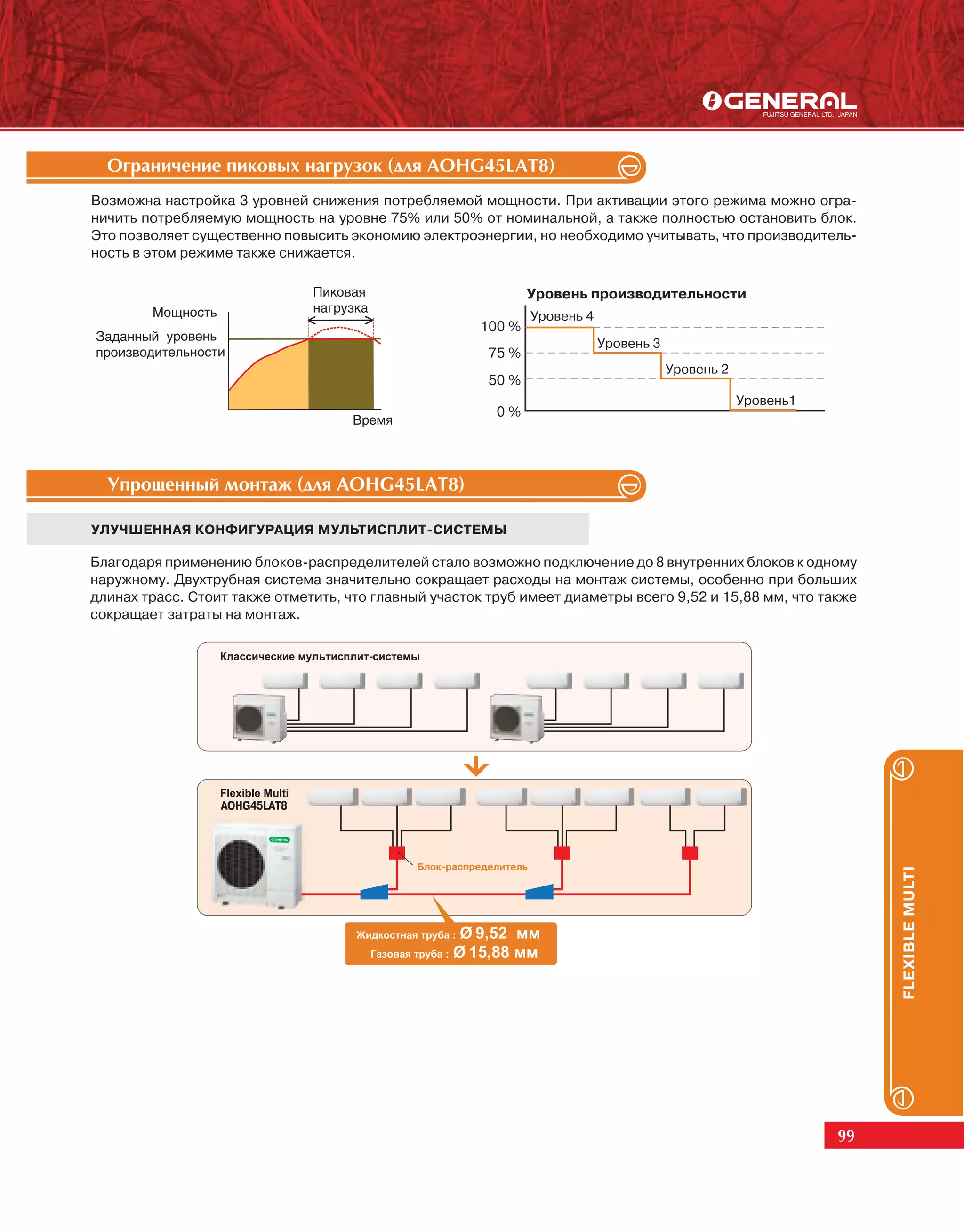 Îãðàíè÷åíèå ïèêîâûõ íàãðóçîê (äëÿ AOHG45LAT8)
Возможна настройка 3 уровней снижения потребляемой мощности. При активации этого режима можно огра-
ничить потребляемую мощность на уровне 75% или 50% от номинальной, а также полностью остановить блок.
Это позволяет существенно повысить экономию электроэнергии, но необходимо учитывать, что производитель-
ность в этом режиме также снижается.

                                                               Уровень производительности
                                                               Уровень 4
                                                      100 %
                                                                           Уровень 3
                                                        75 %
                                                                                       Уровень 2
                                                        50 %
                                                                                                   Уровень1
                                                         0%




  Óïðîùåííûé ìîíòàæ (äëÿ AOHG45LAT8)

УЛУЧШЕННАЯ КОНФИГУРАЦИЯ МУЛЬТИСПЛИТ-СИСТЕМЫ

Благодаря применению блоков-распределителей стало возможно подключение до 8 внутренних блоков к одному
наружному. Двухтрубная система значительно сокращает расходы на монтаж системы, особенно при больших
длинах трасс. Стоит также отметить, что главный участок труб имеет диаметры всего 9,52 и 15,88 мм, что также
сокращает затраты на монтаж.




                  AOHG45LAT8




                                                                                                                   FLEXIBLE MULTI




                                                                                                              99
 