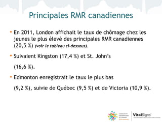 Principales RMR canadiennes
• En 2011, London affichait le taux de chômage chez les
 jeunes le plus élevé des principales RMR canadiennes
 (20,5 %) (voir le tableau ci-dessous).
• Suivaient Kingston (17,4 %) et St. John’s
 (16,6 %).
• Edmonton enregistrait le taux le plus bas
 (9,2 %), suivie de Québec (9,5 %) et de Victoria (10,9 %).
 