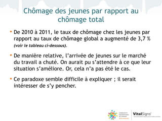 Chômage des jeunes par rapport au
               chômage total
• De 2010 à 2011, le taux de chômage chez les jeunes par
 rapport au taux de chômage global a augmenté de 3,7 %
 (voir le tableau ci-dessous).

• De manière relative, l’arrivée de jeunes sur le marché
 du travail a chuté. On aurait pu s’attendre à ce que leur
 situation s’améliore. Or, cela n’a pas été le cas.
• Ce paradoxe semble difficile à expliquer ; il serait
 intéresser de s’y pencher.
 