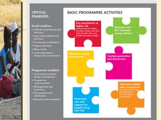 G Orlando – Unità MTS
Osp L Sacco - Milano
 