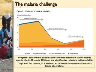 The malaria challenge




                          Progressi nel controllo della malaria sono stati ottenuti in tutto il mondo
                        eccetto che in Africa dal 1950 con una significativa riduzione della mortalità.
                          Dagli anni ’70, tuttavia, si è assistito ad un nuovo incremento di mortalità
                                                        legata alla malaria
G Orlando – Unità MTS
Osp L Sacco - Milano
 