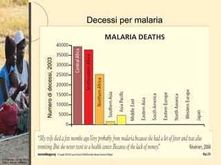 Decessi per malaria


                        Numero di decessi, 2003




G Orlando – Unità MTS
Osp L Sacco - Milano
 