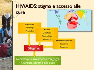 HIV/AIDS: stigma e accesso alle
                        cure




G Orlando – Unità MTS
Osp L Sacco - Milano
 