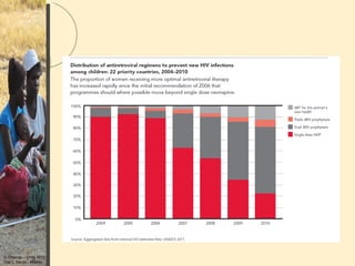 G Orlando – Unità MTS
Osp L Sacco - Milano
 