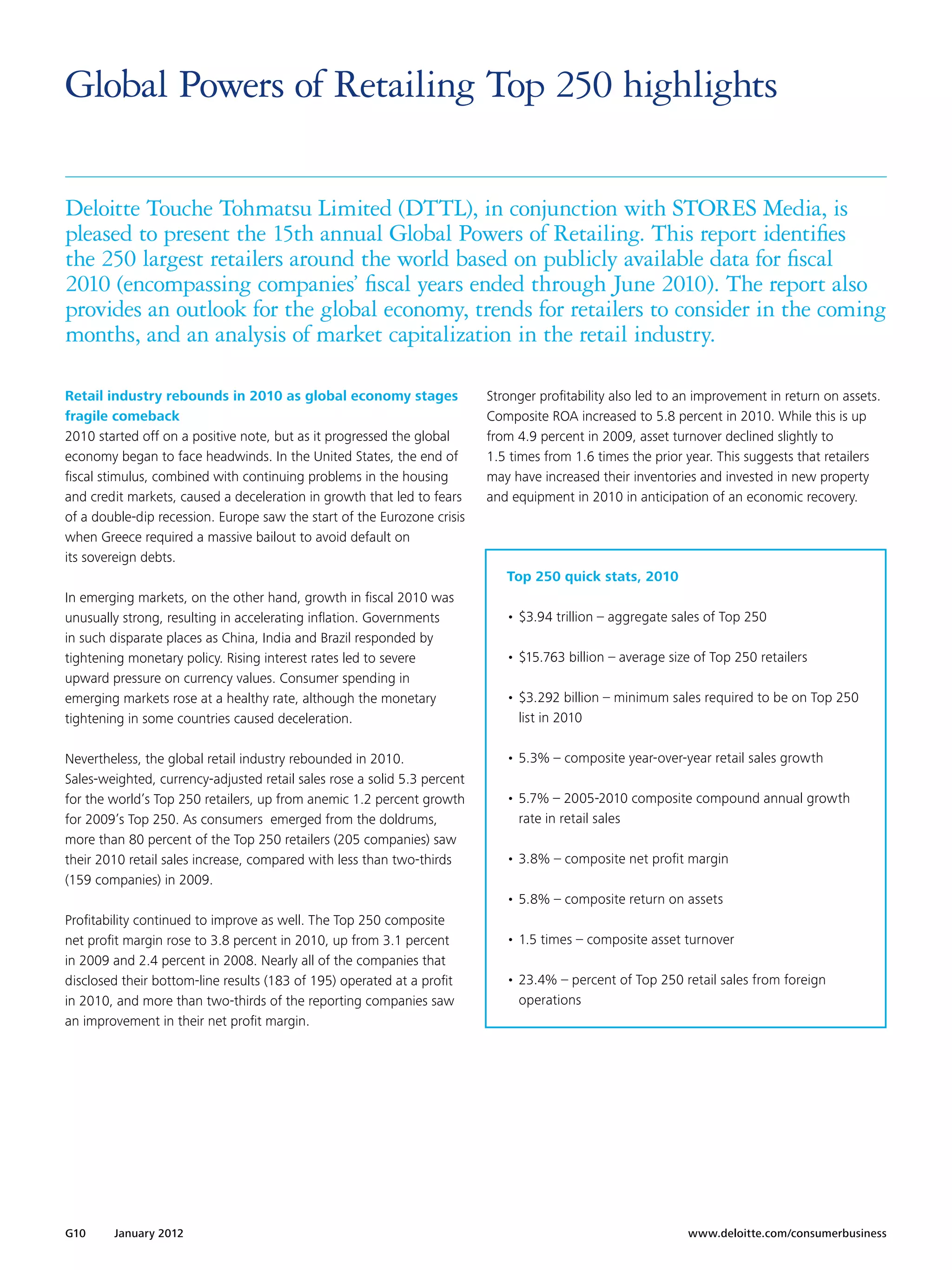 Global Powers of Retailing Top 250 highlights

Deloitte Touche Tohmatsu Limited (DTTL), in conjunction with STORES Media, is
pleased to present the 15th annual Global Powers of Retailing. This report identifies
the 250 largest retailers around the world based on publicly available data for fiscal
2010 (encompassing companies’ fiscal years ended through June 2010). The report also
provides an outlook for the global economy, trends for retailers to consider in the coming
months, and an analysis of market capitalization in the retail industry.

Retail industry rebounds in 2010 as global economy stages                 Stronger profitability also led to an improvement in return on assets.
fragile comeback                                                          Composite ROA increased to 5.8 percent in 2010. While this is up
2010 started off on a positive note, but as it progressed the global      from 4.9 percent in 2009, asset turnover declined slightly to
economy began to face headwinds. In the United States, the end of         1.5 times from 1.6 times the prior year. This suggests that retailers
fiscal stimulus, combined with continuing problems in the housing         may have increased their inventories and invested in new property
and credit markets, caused a deceleration in growth that led to fears     and equipment in 2010 in anticipation of an economic recovery.
of a double-dip recession. Europe saw the start of the Eurozone crisis
when Greece required a massive bailout to avoid default on
its sovereign debts.
                                                                             Top 250 quick stats, 2010
In emerging markets, on the other hand, growth in fiscal 2010 was
unusually strong, resulting in accelerating inflation. Governments           •	$3.94 trillion – aggregate sales of Top 250
in such disparate places as China, India and Brazil responded by
tightening monetary policy. Rising interest rates led to severe              •	$15.763 billion – average size of Top 250 retailers
upward pressure on currency values. Consumer spending in
emerging markets rose at a healthy rate, although the monetary               •	$3.292 billion – minimum sales required to be on Top 250
tightening in some countries caused deceleration.                              list in 2010

Nevertheless, the global retail industry rebounded in 2010.                  •		 .3% – composite year-over-year retail sales growth
                                                                               5
Sales-weighted, currency-adjusted retail sales rose a solid 5.3 percent
for the world’s Top 250 retailers, up from anemic 1.2 percent growth         •	5.7% – 2005-2010 composite compound annual growth
for 2009’s Top 250. As consumers emerged from the doldrums,                    rate in retail sales
more than 80 percent of the Top 250 retailers (205 companies) saw
their 2010 retail sales increase, compared with less than two-thirds         •	3.8% – composite net profit margin
(159 companies) in 2009.
                                                                             •	5.8% – composite return on assets
Profitability continued to improve as well. The Top 250 composite
net profit margin rose to 3.8 percent in 2010, up from 3.1 percent           •	1.5 times – composite asset turnover
in 2009 and 2.4 percent in 2008. Nearly all of the companies that
disclosed their bottom-line results (183 of 195) operated at a profit        •	23.4% – percent of Top 250 retail sales from foreign
in 2010, and more than two-thirds of the reporting companies saw               operations
an improvement in their net profit margin.




G10     January 2012 	                                                                                       www.deloitte.com/consumerbusiness
 