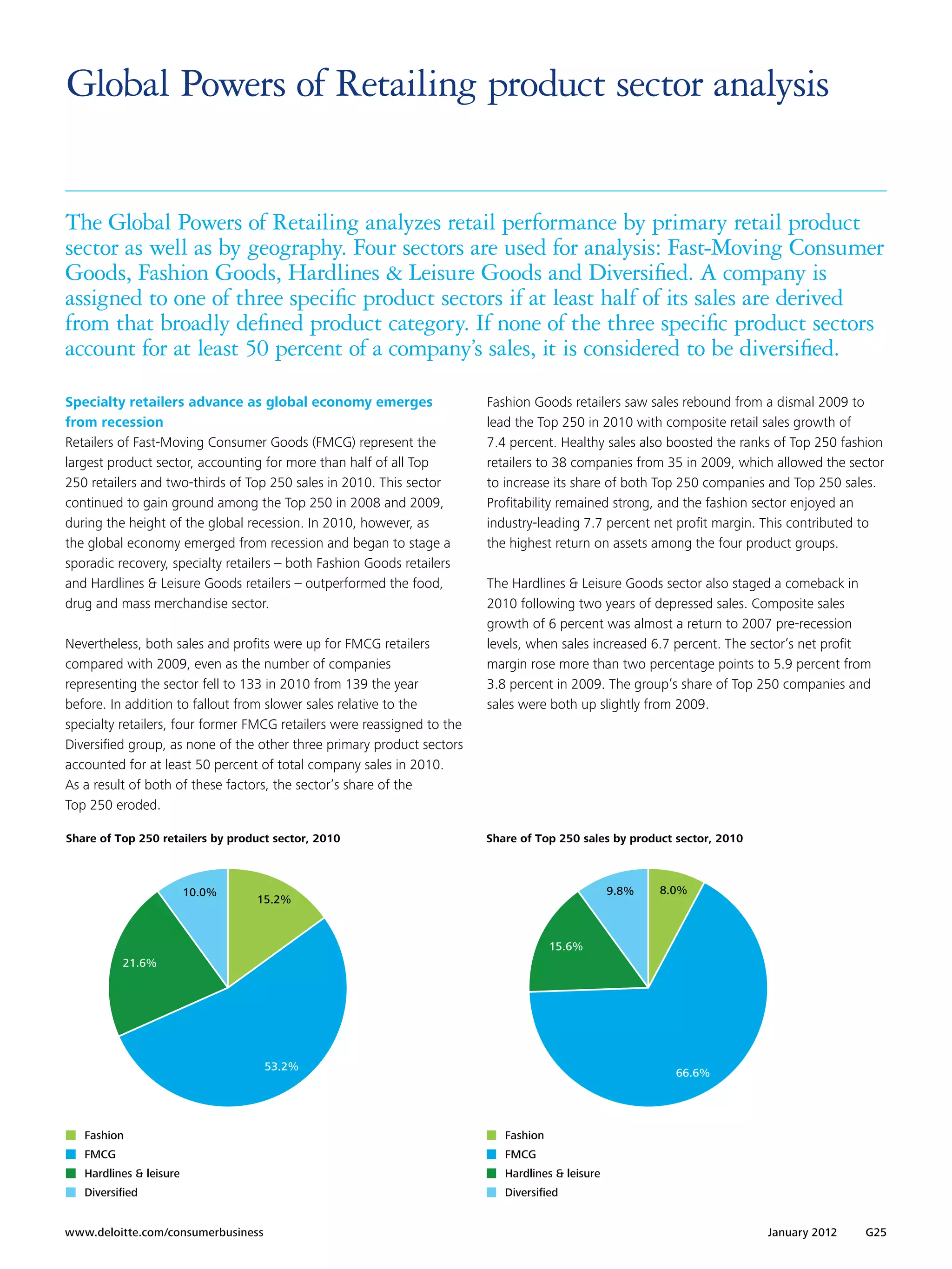 Global Powers of Retailing product sector analysis


The Global Powers of Retailing analyzes retail performance by primary retail product
sector as well as by geography. Four sectors are used for analysis: Fast-Moving Consumer
Goods, Fashion Goods, Hardlines & Leisure Goods and Diversified. A company is
assigned to one of three specific product sectors if at least half of its sales are derived
from that broadly defined product category. If none of the three specific product sectors
account for at least 50 percent of a company’s sales, it is considered to be diversified.

Specialty retailers advance as global economy emerges                    Fashion Goods retailers saw sales rebound from a dismal 2009 to
from recession                                                           lead the Top 250 in 2010 with composite retail sales growth of
Retailers of Fast-Moving Consumer Goods (FMCG) represent the             7.4 percent. Healthy sales also boosted the ranks of Top 250 fashion
largest product sector, accounting for more than half of all Top         retailers to 38 companies from 35 in 2009, which allowed the sector
250 retailers and two-thirds of Top 250 sales in 2010. This sector       to increase its share of both Top 250 companies and Top 250 sales.
continued to gain ground among the Top 250 in 2008 and 2009,             Profitability remained strong, and the fashion sector enjoyed an
during the height of the global recession. In 2010, however, as          industry-leading 7.7 percent net profit margin. This contributed to
the global economy emerged from recession and began to stage a           the highest return on assets among the four product groups.
sporadic recovery, specialty retailers – both Fashion Goods retailers
and Hardlines & Leisure Goods retailers – outperformed the food,         The Hardlines & Leisure Goods sector also staged a comeback in
drug and mass merchandise sector.                                        2010 following two years of depressed sales. Composite sales
                                                                         growth of 6 percent was almost a return to 2007 pre-recession
Nevertheless, both sales and profits were up for FMCG retailers          levels, when sales increased 6.7 percent. The sector’s net profit
compared with 2009, even as the number of companies                      margin rose more than two percentage points to 5.9 percent from
representing the sector fell to 133 in 2010 from 139 the year            3.8 percent in 2009. The group’s share of Top 250 companies and
before. In addition to fallout from slower sales relative to the         sales were both up slightly from 2009.
specialty retailers, four former FMCG retailers were reassigned to the
Diversified group, as none of the other three primary product sectors
accounted for at least 50 percent of total company sales in 2010.
As a result of both of these factors, the sector’s share of the
Top 250 eroded.

Share of Top 250 retailers by product sector, 2010                       Share of Top 250 sales by product sector, 2010



                         10.0%                                                                    9.8%   8.0%
                                  15.2%


                                                                                      15.6%
          21.6%




                                    53.2%
                                                                                                           66.6%




   Fashion                                                                  Fashion
   FMCG                                                                     FMCG
   Hardlines & leisure                                                      Hardlines & leisure
   Diversiﬁed                                                               Diversiﬁed


www.deloitte.com/consumerbusiness	                                                                                        January 2012   G25
 