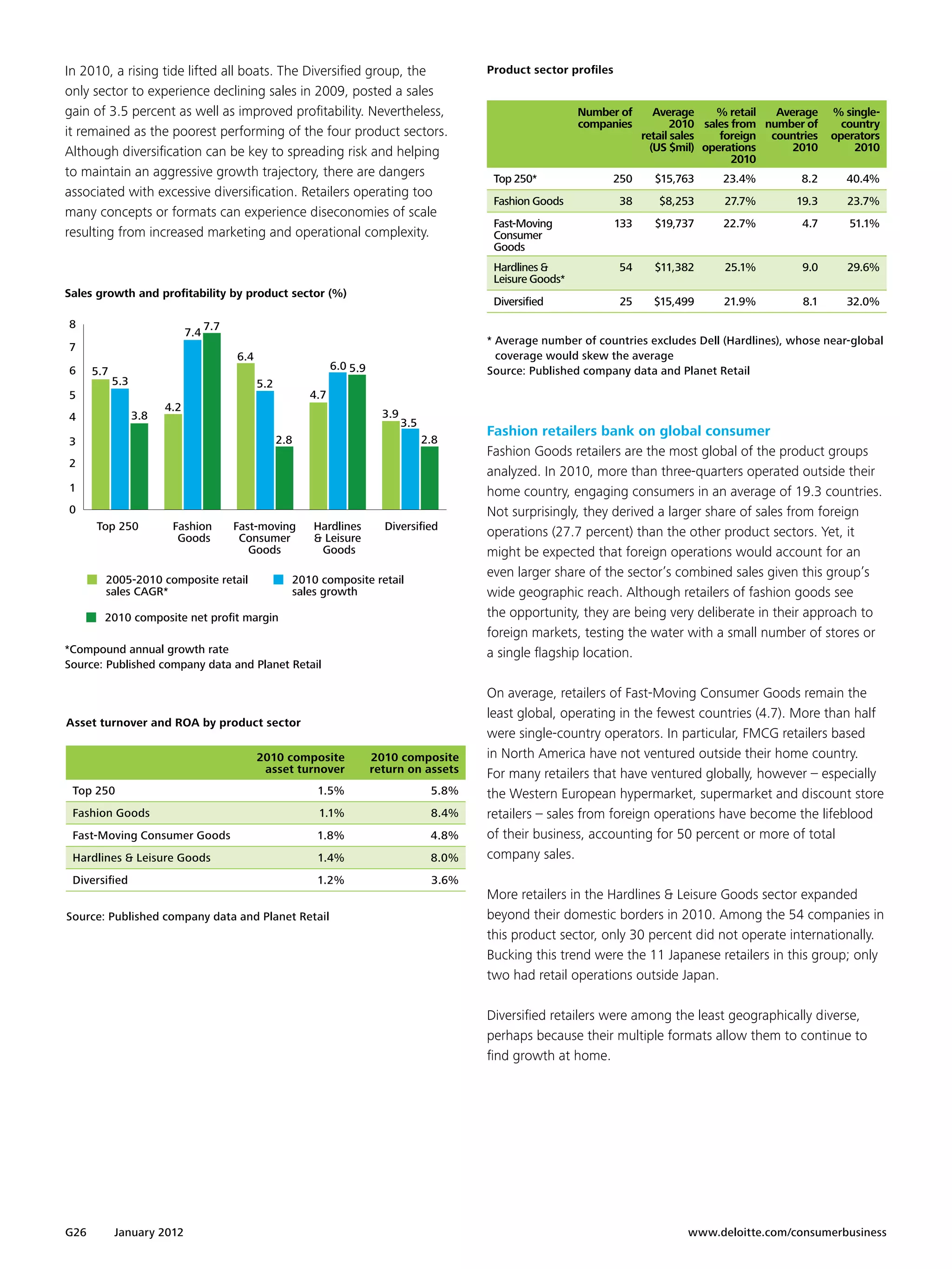 In 2010, a rising tide lifted all boats. The Diversified group, the                               Product sector profiles
only sector to experience declining sales in 2009, posted a sales
gain of 3.5 percent as well as improved profitability. Nevertheless,                                                Number of        Average    % retail   Average   % single-
                                                                                                                    companies            2010 sales from number of     country
it remained as the poorest performing of the four product sectors.                                                                retail sales   foreign countries   operators
Although diversification can be key to spreading risk and helping                                                                   (US $mil) operations      2010       2010
                                                                                                                                                    2010
to maintain an aggressive growth trajectory, there are dangers                                     Top 250*              250        $15,763     23.4%          8.2     40.4%
associated with excessive diversification. Retailers operating too
                                                                                                   Fashion Goods            38       $8,253      27.7%        19.3      23.7%
many concepts or formats can experience diseconomies of scale
                                                                                                   Fast-Moving              133     $19,737     22.7%          4.7      51.1%
resulting from increased marketing and operational complexity.                                     Consumer
                                                                                                   Goods
                                                                                                   Hardlines &              54      $11,382      25.1%         9.0      29.6%
                                                                                                   Leisure Goods*
Sales growth and proﬁtability by product sector (%)
                                                                                                   Diversified              25      $15,499     21.9%          8.1     32.0%
8                                   7.7
                              7.4
                                                                                                  *  verage number of countries excludes Dell (Hardlines), whose near-global
                                                                                                    A
7
                                          6.4                                                       coverage would skew the average
6     5.7                                                         6.0 5.9                         Source: Published company data and Planet Retail
            5.3                                 5.2
5                                                           4.7
                        4.2
4                 3.8                                                         3.9
                                                                                    3.5
                                                                                                  Fashion retailers bank on global consumer
3                                                     2.8                                 2.8
                                                                                                  Fashion Goods retailers are the most global of the product groups
2
                                                                                                  analyzed. In 2010, more than three-quarters operated outside their
1                                                                                                 home country, engaging consumers in an average of 19.3 countries.
0                                                                                                 Not surprisingly, they derived a larger share of sales from foreign
      Top 250            Fashion          Fast-moving       Hardlines         Diversiﬁed
                          Goods            Consumer          Leisure                             operations (27.7 percent) than the other product sectors. Yet, it
                                             Goods           Goods                                might be expected that foreign operations would account for an
        2005-2010 composite retail                      2010 composite retail
                                                                                                  even larger share of the sector’s combined sales given this group’s
        sales CAGR*                                     sales growth                              wide geographic reach. Although retailers of fashion goods see
        2010 composite net proﬁt margin                                                           the opportunity, they are being very deliberate in their approach to
                                                                                                  foreign markets, testing the water with a small number of stores or
*Compound annual growth rate                                                                      a single flagship location.
Source: Published company data and Planet Retail

                                                                                                  On average, retailers of Fast-Moving Consumer Goods remain the
                                                                                                  least global, operating in the fewest countries (4.7). More than half
Asset turnover and ROA by product sector
                                                                                                  were single-country operators. In particular, FMCG retailers based
                                                2010 composite              2010 composite        in North America have not ventured outside their home country.
                                                 asset turnover             return on assets      For many retailers that have ventured globally, however – especially
 Top 250                                                     1.5%                          5.8%   the Western European hypermarket, supermarket and discount store
 Fashion Goods                                               1.1%                          8.4%   retailers – sales from foreign operations have become the lifeblood
 Fast-Moving Consumer Goods                                  1.8%                          4.8%   of their business, accounting for 50 percent or more of total
 Hardlines  Leisure Goods                                   1.4%                          8.0%   company sales.
 Diversified                                                 1.2%                          3.6%
                                                                                                  More retailers in the Hardlines  Leisure Goods sector expanded
Source: Published company data and Planet Retail                                                  beyond their domestic borders in 2010. Among the 54 companies in
                                                                                                  this product sector, only 30 percent did not operate internationally.
                                                                                                  Bucking this trend were the 11 Japanese retailers in this group; only
                                                                                                  two had retail operations outside Japan.

                                                                                                  Diversified retailers were among the least geographically diverse,
                                                                                                  perhaps because their multiple formats allow them to continue to
                                                                                                  find growth at home.




G26         January 2012 	                                                                                                                www.deloitte.com/consumerbusiness
 