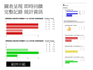 圖表呈現 即時回饋
完整記錄 統計資訊




 範例示範
 