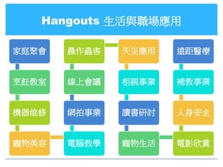 Hangouts 生活與職場應用

家庭聚會   農作蟲害   天災應用   遠距醫療


烹飪教室   線上會議   相親事業   補教事業


機器維修   網拍事業   讀書研討   人身安全


寵物美容   電腦教學   寵物生活   電影欣賞
 