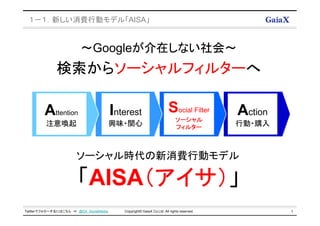 １－１．新しい消費行動モデル「AISA」


                        ～Googleが介在しない社会～
              検索からソーシャルフィルターへ

        Attention                       Interest                       Social Filter       Action
                                                                           ソーシャル
         注意喚起                           興味・関心                              フィルター
                                                                                           行動・購入



                      ソーシャル時代の新消費行動モデル

                       「AISA（アイサ）
                            （アイサ）」
                            （アイサ）
Twitterでフォローするにはこちら ⇒ @GX_SocialMedia      Copyright© GaiaX Co.Ltd. All rights reserved.            1
 