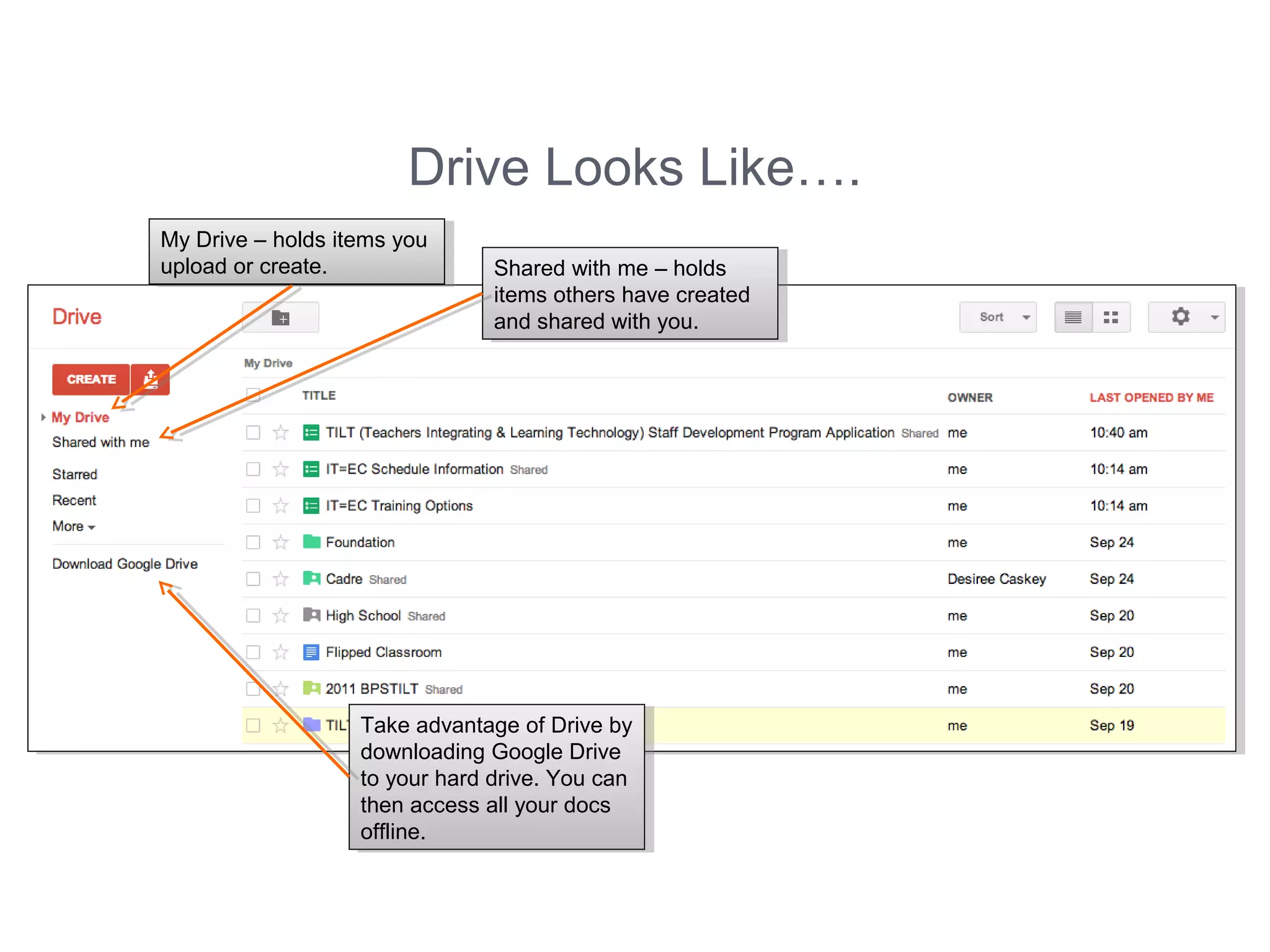 Drive Looks Like….
Take advantage of Drive by
downloading Google Drive
to your hard drive. You can
then access all your docs
offline.
Take advantage of Drive by
downloading Google Drive
to your hard drive. You can
then access all your docs
offline.
Shared with me – holds
items others have created
and shared with you.
Shared with me – holds
items others have created
and shared with you.
My Drive – holds items you
upload or create.
My Drive – holds items you
upload or create.
 