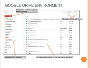 GOOGLE DRIVE ENVIRONMENT
Change Settings & ViewsChange Settings & Views
Docs you have created or that are shared with youDocs you have created or that are shared with you
Create new content or upload
existing content
Create new content or upload
existing content
Folders to help organizeFolders to help organize
 