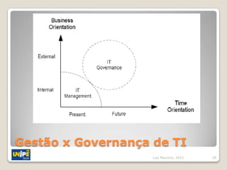Gestão x Governança de TI
                    Luiz Mauricio, 2012   29
 