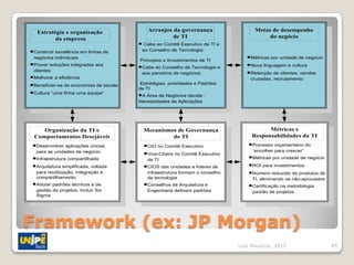 Estratégia e organização                  Arranjos da governança                  Metas de desempenho
        da empresa                                  de TI                               do negócio
                                        Cabe ao Comitê Executivo de TI e
Construir excelência em linhas de       ao Conselho de Tecnologia:
negócios individuais                                                             Métricas por unidade de negócio
                                       Principios e Investimentos de TI
Prover soluções integradas aos                                                   Nova linguagem e cultura
                                        Cabe ao Conselho de Tecnologia e
clientes
                                        aos parceiros de negócios:               Retenção de clientes, vendas
Melhorar a eficiência                                                            cruzadas, recrutamento
Beneficiar-se de economias de escala   Estratégias, prioridades e Padrões
                                       de TI
Cultura “uma firma uma equipe”
                                        A Área de Negócios decide :
                                       Necessidades de Aplicações




    Organização da TI e                  Mecanismos de Governança                       Métricas e
 Comportamentos Desejáveis                        de TI                           Responsabilidades da TI
 Desenvolver aplicações únicas            CIO no Comitê Executivo                 Processo orçamentário do
 para as unidades de negócio                                                      “encolher para crescer”
                                          Vice-Chairs no Comitê Executivo
 Infraestrutura compartilhada             de TI                                   Métricas por unidade de negócio

 Arquitetura simplificada, voltada        CIOS das unidades e líderes de          ROI para investimentos
 para reutilização, integração e          infraestrutura formam o conselho        Número reduzido de produtos de
 compartilhamento                         de tecnologia                           TI, eliminando os não-aprovados
 Adotar padrões técnicos e de             Conselhos de Arquitetura e              Certificação na metodologia
 gestão de projetos. Incluir Six          Engenharia definem padrões              padrão de projetos
 Sigma




Framework (ex: JP Morgan)
                                                                             Luiz Mauricio, 2012                    45
 