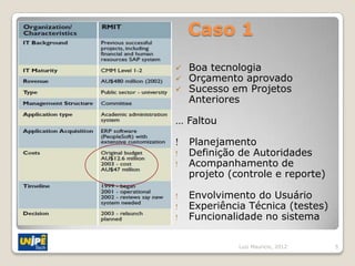 Caso 1
   Boa tecnologia
   Orçamento aprovado
   Sucesso em Projetos
    Anteriores

… Faltou

    Planejamento
    Definição de Autoridades
    Acompanhamento de
    projeto (controle e reporte)

    Envolvimento do Usuário
    Experiência Técnica (testes)
    Funcionalidade no sistema

              Luiz Mauricio, 2012   5
 
