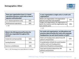 Demographics: Other



 Does your organization have U.S.-based                                   Is your organization a single-unit or a multi-unit
 operations (business units) only or does it                              organization?
 operate multinationally?                                                 Multi-unit organization: An organization
                                                                                                                                        70%
 U.S.-based operations only                       70%                    that has more than one location
                                                                          Single-unit organization: An organization in
 Multinational operations                         30%                    which the location and the organization are                    30%
 n = 339                                                                 one and the same
                                                                           n = 339


What is the HR department/function for                                    For multi-unit organizations, are HR policies and
which you responded throughout this                                       practices determined by the multi-unit corporate
survey?                                                                   headquarters, by each work location or both?
                                                                          Multi-unit headquarters determines HR
Corporate (companywide)                            66%                                                                                  52%
                                                                          policies and practices
Facility/location                                  21%                    A combination of both the work location
                                                                          and the multi-unit headquarters                               45%
Business unit/division                             14%                    determine HR policies and practices

Note: n = 243. Percentages do not equal 100% due to rounding.
                                                                          Each work location determines HR
                                                                                                                                        3%
                                                                          policies and practices
                                                                          n = 244


                                                  SHRM Survey Findings: The Hiring of 2012 University/College Undergraduates and Postgraduates
                                                                                                                                                 23
 