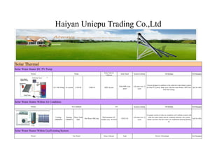 Haiyan Uniepu Trading Co.,Ltd



Solar Thermal
Solar Water Heater DC PV Pump
                                                                                               Solar Tank &
             Picture                                      Pump                                                         Solar Panel     System Lifetime                              Advanatage                            Fob Shanghai
                                                                                                 Collector




                                                                                                                                                         Newest designe to combine to the solar hot water heater system
                                                                                                                      With 90W solar   Life time over 15
                                12V 36W Pump 3A current   3.5M lift        1700L/H             300L System                                               & solar PV system, make your solar hot water heater 100% free Ask for offer
                                                                                                                          panel               years
                                                                                                                                                                              from Sun energy.




Solar Water Heater Within Air Condition
             Picture                                 Air Condition                                              A/C                    System Lifetime                              Advanatage                            Fob Shanghai



                                                                                                                                                           Up-grade system of solar air condition, its Combine system with
                                  Cooling:     Heating: Water TanK                           Wall mounted A/C                          Life time over 15    solar hot water heater and air condition function, one system
                                                                      Hot Water 500L/day                                EER 3.82                                                                                           Ask for offer
                                 24000BHT     27000BTU    260L                             suitable area: 38-45m2                             years        means you have free hot water, air conditioner,housing heating
                                                                                                                                                                                         itc.




Solar Water Heater Within Gas/Existing System
             Picture                                  Gas Heater                              Solar Collector             Tank                                         System Advanatage                                  Fob Shanghai
 