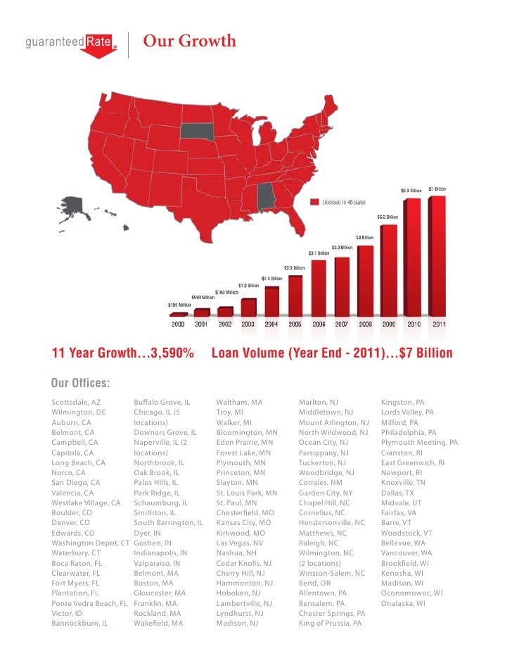 Why Guaranteed Rate?