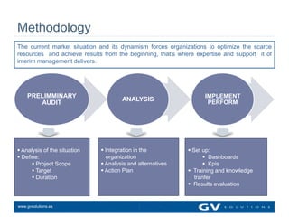 Methodology
The current market situation and its dynamism forces organizations to optimize the scarce
resources and achieve results from the beginning, that's where expertise and support it of
interim management delivers.




    PRELIMMINARY                                                  IMPLEMENT
                                      ANALYSIS                     PERFORM
       AUDIT




 Analysis of the situation    Integration in the           Set up:
 Define:                       organization                        Dashboards
       Project Scope          Analysis and alternatives           Kpis
       Target                 Action Plan                  Training and knowledge
       Duration                                               tranfer
                                                             Results evaluation


www.gvsolutions.es
  www.gvsolutions.es
 