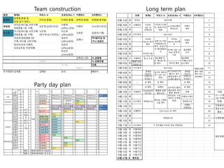 전체 회계5 아트3~4 프로모트6~7 이벤트3 X이벤트3
09월 25일 화 첫회의 1
09월 26일 수 조별회의 2
09월 28일 금 HTFT회의 4
09월 29일 토 5
09월 30일 일 6
10월 01일 월 7
10월 02일 화 8
10월 03일 수 조별회의 9
10월 04일 목
총회 (모든
정회원 참
온라인 홍보 10
10월 05일 금 HTFT회의 11
10월 06일 토
정회원
5장공지
정회원
5장공지
12
10월 07일 일
수령시간
약속잡기
수령시간
약속잡기
13
10월 08일 월 ) 표 배포 표 배포 표 배포 14
10월 09일 화 표 배포 표배포 표 배포 15
10월 10일 수 조별회의
timetable제
작(수금)
클럽에 실제
배치고민
진행 16
10월 11일 목 진행보드제작 17
10월 12일 금 HTFT회의 정회원수금 18
10월 13일 토
이벤트
진행연습
19
10월 14일 일 조별회의 20
10월 15일 월 21
10월 16일 화 22
10월 17일 수 HTFT회의 23
10월 18일 목 시험대비
10월 19일 금 시험대비
10월 20일 토 시험대비
10월 21일 일 시험대비
10월 22일 월 시험기간
10월 23일 화 시험기간
10월 24일 수 시험기간
10월 25일 목 시험기간
10월 26일 금 시험기간
10월 27일 토 할로윈
업무이해
포스터&현수막
붙이고 걸고
(클럽측에서 주
는대로 홍보시
홍보용, 이벤트
소품 제작
정회원수금
각 부서별로 미비된 부분 최종점검
정회원수금
이벤트
제작
필요물품
조사
Buddy sign up
Desk 운영 &
수금
Buddy sign
up Desk 운
영 & 수금 필요물품 주
문. 홍보용 명
함 제작
현수막 제작주
문 (시안 오는
대로)
오프라인 홍보
(월요일에 영상
쵤영. 화요일
영상편집. 수요
일부터 교내에
재생)
필요물품
구매&스토리
보드제작
09월 27일
feed back
feed back
Final check list 제작
실제 포스터&
티켓&현수막
제작, 실내디자
인 필요물품조
사
Buddy
signup desk
홍보
Buddy
signup desk홍
보
티저포스터제
작, 실내디자인
계획
buddy
sign up
대책마련
on/offline홍보
방안논의
이벤트
제작
목
영상재생
10일
(수)~12일
(금) 티켓
판매)
주말동안
영상으로
홍보
티켓판매
개발&개발
졸라 개발
해서 부디
성공해라.
3
팀장 회계5 아트3~4 프로모트6~7 이벤트3 X이벤트3
윤종민
윤태웅(총괄 및
당일 입구 담당.)
이치은(총괄) 이재인(총괄) 정혁준(총괄) 변형환(총개발)
부팀장
이다은(버디들 사전구매,
정회원들 5장 구매)
김은정(실내디자인)
이융희
(offline 담당)
이예지 오소연(디자인)
오소연
지니킴(버디들 사전구매,
정회원들 5장 구매)
소은영
(현수막,포스터전담.)
이근호
(offline담당)
고한준 윤종민(기획)
이성민(정회원들 5장
구매, 버디들 사전구매)
육민지
(offline담당)
김예니
주4일이상 되
거나 임원진
한선아(아트,이벤트,
프로모트팀 주문대행)
강현선
(offline담당)
박선주
(online담당)
김록운(고문) 수,금욜됨
김환영 수,금욜만됨
김경율 안됨
배현지
추가희망자:김여름 김혜란 유리 배현지
시간
인원
6 7 7.5 9 11 1 3 6
윤종민 7.5 FREEROLE 9 FREEROLE 11 FREEROLE 1 FREEROLE 3 FREEROLE 6 정산
오소연 7.5 FREEROLE 9 FREEROLE 11 FREEROLE 1 FREEROLE 3 FREEROLE 6
이치은 7.5 실내데코 9 11 1 예팔 3 6
김은정 7.5 실내데코 9 11 1 예담 3 6
김준희 7.5 9 카드기담당11 카드기담당 1 카드기담당 3 카드기담당 6 정산
윤태웅 7.5 회계준비 9 현금담당 11 현금담당 1 현금담당 3 현금담당 6 정산
이성민 7.5 힘쓰기! 9 11 예담 1 3 6
이다은 7.5 회계준비 9 예담 11 1 3 6
한선아 7.5 예매안내문 9 예팔 11 1 3 6
김진희 7.5 입구안내문 9 EVENT 11 1 3 6
정혁준 7.5 EVENT준비 9 EVENT 11 1 예담 3 6
고한준 7.5 힘쓰기! 9 EVENT 11 1 3 6
김록운 7.5 EVENT준비 9 EVENT 11 1 3 6
이예지 7.5 EVENT준비 9 EVENT 11 1 3 6
김예니 7.5 EVENT준비 9 EVENT 11 1 3 6
이재인 7.5 힘쓰기! 9 예팔 11 1 3 6
이근호 7.5 힘쓰기! 9 11 예팔 1 3 6
이융희 7.5 힘쓰기! 9 11 1 예팔 3 6
육민지 7.5 실내데코 9 11 예팔 1 3 6
강현선 7.5 실내데코 9 11 예담 1 3 6
박선주 7.5 실내데코 9 예담 11 1 3 6
예담 = 예매티켓못받은사람담당
예팔 = 예매자팔찌배부 및 안내
HQ
(화우회
6만회수)
06시
글라
집합
후
물건
챙기
고
이동
이동
EVENT
PROMOTE
DESIGN
ACCOUNT
Long term planTeam construction
Party day plan
 
