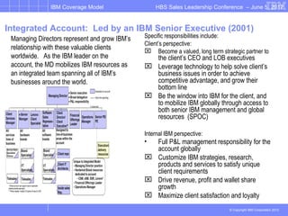 2012 harvard business school ibm coverage model linkedin | PPT