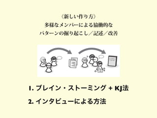 作り方
              《新しい作り方》
           多様なメンバーによる協働的な
をもつ        多様なメンバーによる協働的な
          パターンの掘り起こし／記述／改善
 をつなぐ     パターンの掘り起こし／記述／改善


                     ?       A Pattern
                             Language




        1. ブレイン・ストーミング + KJ法

熟達者         デザインの熟達者
        2. インタビューによる方法
          によるパターンの       協働的な改善
          掘り起こし／記述
 