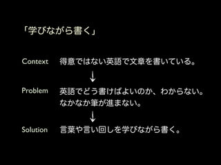 「学びながら書く」


Context    得意ではない英語で文章を書いている。


Problem    英語でどう書けばよいのか、わからない。
           なかなか筆が進まない。


Solution   言葉や言い回しを学びながら書く。
 