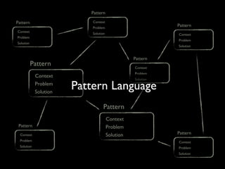 Pattern

Pattern                    Context
                           Problem
                                                            Pattern
Context
                           Solution                         Context
Problem
                                                            Problem
Solution
                                                            Solution


                                                 Pattern
           Pattern                               Context
                                                 Problem
            Context
                                                 Solution
            Problem
            Solution
                       Pattern Language
                                  Pattern
                                      Context
 Pattern                              Problem
  Context                             Solution              Pattern
 Problem                                                    Context
 Solution                                                   Problem
                                                            Solution
 