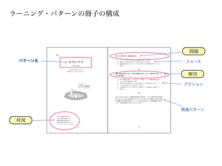 ラーニング・パターンの冊子の構成




                                                                                          問題
         No.7                          迷っているだけでは、何も始まらない。



 パターン名              まずはつかる
                                         • 人は、わからないことに対しては、消極的になりがちである。
                                         • 物事には、実際に取り組んでみて初めてわかることがある。
                                                                                         フォース
                                         • 最初は直感で決めたことでも、やってみるとそう決めた理由が見えてくること
                         !"#$%&'%(()      がある。


                    よくわからないからこそ、                             ▼
                   まずはどっぷりつかってみよう。
                                       興味・関心があることは、とりあえず始めてみる。そして、始めるからには、しっ
                                       かりと取り組む。                                          解決
                                         • まずは大雑把に研究テーマを決める。この段階で、たとえ明確な理由が見えな
                                          くても、自分の直感を信じてみる。
                                         • 興味・関心がある研究テーマに近い研究会に入り、研究を始める。また、フィ
                                          ールドに飛び込み、そのなかで過ごしてみる。                         アクション
                                         • その過程でわかったことや考えたことを踏まえて、今後の研究・活動について
                                          再考する。


                                                             ▼


                                       考えてから動くのではなく、動きのなかで考える（No.16）。これが、まずはつかるの基本精
                                       神である。新しく研究や勉強を始めるときには、
                                                            先人たちのやり方を「まねぶ」
                                                                         ことから
                                                                            （No.8）
                                       始め、                    研究の対象のフィールドに飛び込む（No.17）
                                          教わり上手になる（No.9）とよい。また、
                                       ことで、現場の問題を肌で感じることができるだろう。




                                                                                        関連パターン
         ・これから研究を始めるとき



 状況
         ・これから勉強を始めるとき
         ・授業や研究会を始めるとき
         ・特定の分野で突き抜けたいとき
         ・フィールドワークをしているとき

                                34                           35
 