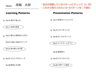 Name:   高輪 太郎       ・自分が経験しているパターンにチェック（レ 印）
                      ・これから取り入れたい3∼5パターンを○で囲む

  Learning Patterns         Presentation Patterns

レ No.10 身体で覚える            レ No.17 表現のいいとこどり



  No.11 成長の発見
                          レ No.19 スキマをつくる


レ No.21 隠れた関係性から学ぶ        レ No.20 きっかけスイッチ


  No.22 右脳と左脳のスイッチ
                            No.21 テイクホームギフト


  No.23 鳥の眼と虫の眼
                            No.26 最善努力


レ No.37 セルフプロデュース         レ No.27 ひとりひとりに


  No.38 断固たる決意              No.28 “世界”への導き
 