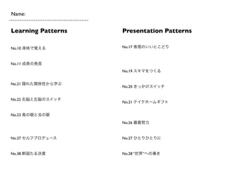 Name:


Learning Patterns   Presentation Patterns

No.10 身体で覚える        No.17 表現のいいとこどり



No.11 成長の発見
                    No.19 スキマをつくる


No.21 隠れた関係性から学ぶ
                    No.20 きっかけスイッチ


No.22 右脳と左脳のスイッチ
                    No.21 テイクホームギフト


No.23 鳥の眼と虫の眼
                    No.26 最善努力


No.37 セルフプロデュース     No.27 ひとりひとりに


No.38 断固たる決意        No.28 “世界”への導き
 
