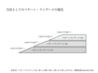 方法としてのパターン・ランゲージの進化




                                       2000 年代後半∼

                       1990 年代後半∼
                                           パターンランゲージ 3.0

            1980 年代後半∼
                              パターンランゲージ 2.0

 1970 年代後半∼
                  パターンランゲージ 1.0




 井庭 崇, 「パターンランゲージ 3.0：新しい対象 × 新しい使い方 × 新しい作り方」, 情報処理,Vol.52 No.9, 2011
 