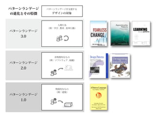 パターンランゲージ   パターンランゲージが支援する         パターンランゲージの        パターンランゲー

の進化とその特徴      デザインの対象                 使い方                作り方



                 人間行為              それぞれ異なる経験をもつ     多様なメンバーによる
            （例：学び , 教育 , 変革行動）   多様な人たち（行為者）をつなぐ   パターンの掘り起こし／
パターンランゲージ
   3.0                                                        ?




               非物質的なもの            デザインの熟達者と非熟達者    デザインの熟達者
                                                   によるパターンの       協
            （例：ソフトウェア , 組織）           の差を埋める
                                                   掘り起こし／記述
パターンランゲージ
   2.0                                                        ?




                物質的なもの             デザインする人と使う人        デザインの熟達者に
                （例：建築）              の断絶に橋渡しをする     パターンの掘り起こし／
パターンランゲージ
   1.0
 
