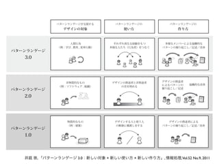 パターンランゲージ     パターンランゲージが支援する          パターンランゲージの        パターンランゲージの

 の進化とその特徴        デザインの対象                 使い方                作り方



                    人間行為              それぞれ異なる経験をもつ     多様なメンバーによる協働的な
               （例：学び , 教育 , 変革行動）   多様な人たち（行為者）をつなぐ   パターンの掘り起こし／記述／改善
パターンランゲージ
   3.0                                                           ?
                                                                 ?                 A Pattern
                                                                                    A Pattern
                                                                                   Language
                                                                                   Language




                  非物質的なもの           デザインの熟達者と非熟達者     デザインの熟達者
                                                      によるパターンの       協働的な改善
               （例：ソフトウェア , 組織）         の差を埋める
                                                      掘り起こし／記述
パターンランゲージ
   2.0                                                           ?
                                                                 ?                A Pattern
                                                                                   A Pattern
                                                                                  Language
                                                                                  Language




                   物質的なもの            デザインする人と使う人        デザインの熟達者による
                   （例：建築）             の断絶に橋渡しをする      パターンの掘り起こし／記述／改善
パターンランゲージ
   1.0                                                               A Pattern
                                                                      A Pattern
                                                                     Language
                                                                     Language




   井庭 崇, 「パターンランゲージ 3.0：新しい対象 × 新しい使い方 × 新しい作り方」, 情報処理,Vol.52 No.9, 2011
 