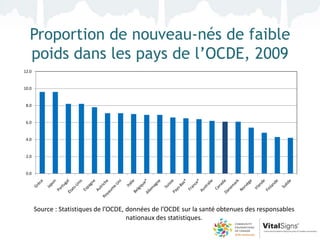 Proportion de nouveau-nés de faible
   poids dans les pays de l’OCDE, 2009
12.0


10.0


 8.0


 6.0


 4.0


 2.0


 0.0




       Source : Statistiques de l’OCDE, données de l’OCDE sur la santé obtenues des responsables
                                        nationaux des statistiques.
 