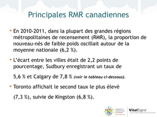 Principales RMR canadiennes
• En 2010-2011, dans la plupart des grandes régions
 métropolitaines de recensement (RMR), la proportion de
 nouveau-nés de faible poids oscillait autour de la
 moyenne nationale (6,2 %).
• L’écart entre les villes était de 2,2 points de
 pourcentage, Sudbury enregistrant un taux de
 5,6 % et Calgary de 7,8 %   (voir le tableau ci-dessous).

• Toronto affichait le second taux le plus élevé
 (7,3 %), suivie de Kingston (6,8 %).
 