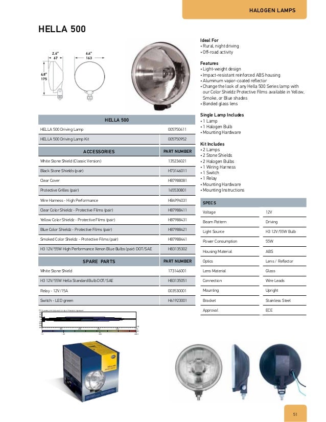 2012 Hella Accessories Catalog Working Light Fog Light