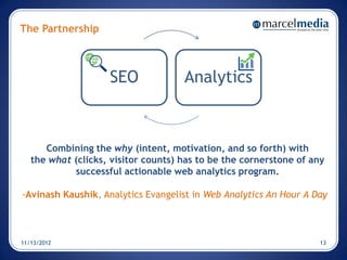 The Partnership



                    SEO              Analytics



      Combining the why (intent, motivation, and so forth) with
   the what (clicks, visitor counts) has to be the cornerstone of any
            successful actionable web analytics program.

-Avinash Kaushik, Analytics Evangelist in Web Analytics An Hour A Day



11/13/2012                                                         13
 