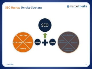SEO Basics: On-site Strategy




11/13/2012                     15
 