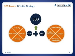 SEO Basics: Off-site Strategy




11/13/2012                      21
 