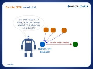 On-site SEO: robots.txt




11/13/2012                25
 