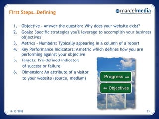 First Steps…Defining

  1.    Objective - Answer the question: Why does your website exist?
  2.    Goals: Specific strategies you'll leverage to accomplish your business
        objectives
  3.    Metrics - Numbers: Typically appearing in a column of a report
  4.    Key Performance Indicators: A metric which defines how you are
        performing against your objective
  5.    Targets: Pre-defined indicators
        of success or failure
  6.    Dimension: An attribute of a visitor
        to your website (source, medium)




11/13/2012                                                                 33
 